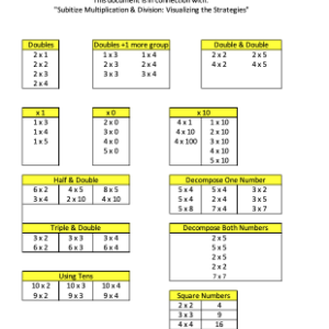 Multiplication & Division Number Strings