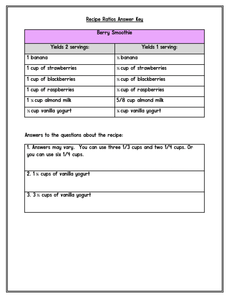 Recipe Ratios Smoothies Listen 1st Learning