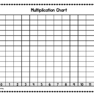 Multiplication & Division Charts